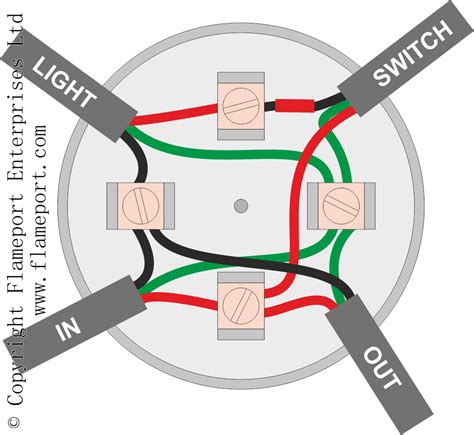 add a light switch to a junction box|wiring a junction box diagram.